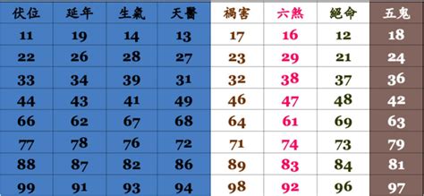 數字總合 吉凶|【數字吉凶對照表】立即查詢！數字吉凶對照表看穿車。